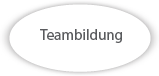 Teambildung